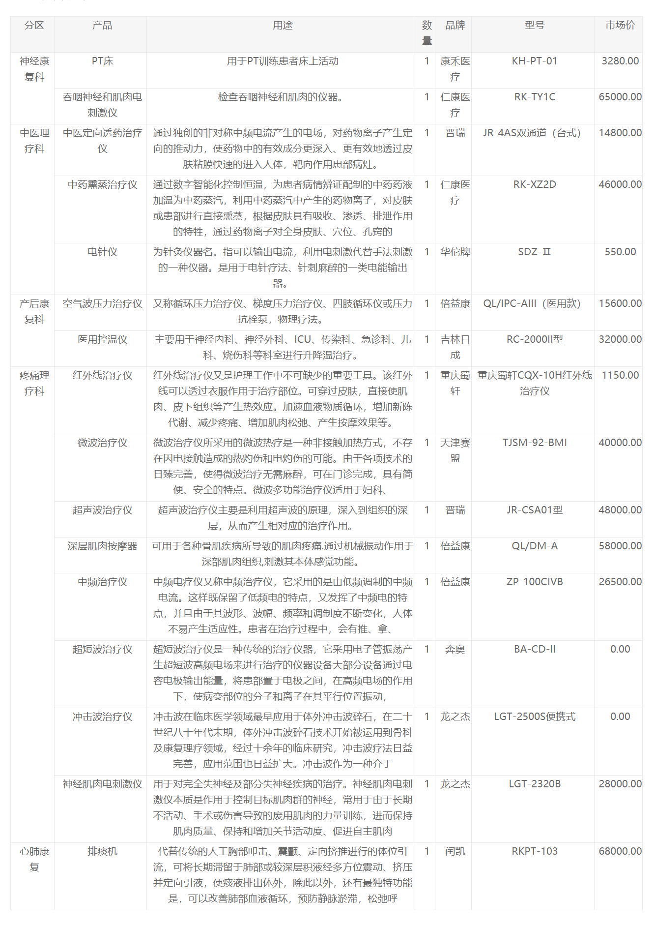 康復(fù)科效果場(chǎng)景解決方案_生物安全柜_醫(yī)用冷藏箱_潔凈工作臺(tái)_生化培養(yǎng)箱_鼓風(fēng)干燥箱_真空干燥箱-高芯
