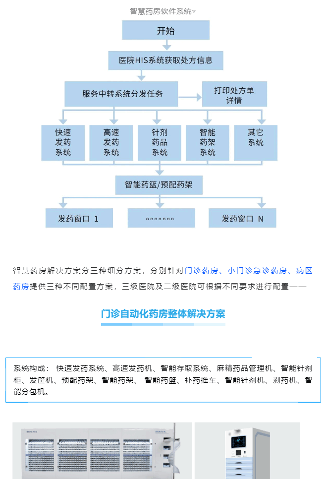 智慧藥房&智慧靜配解決方案一網(wǎng)打盡，看完就知道什么叫一站式服務(wù)了_美編助手_02
