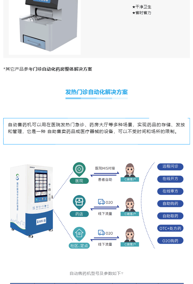 智慧藥房&智慧靜配解決方案一網(wǎng)打盡，看完就知道什么叫一站式服務(wù)了_美編助手_09