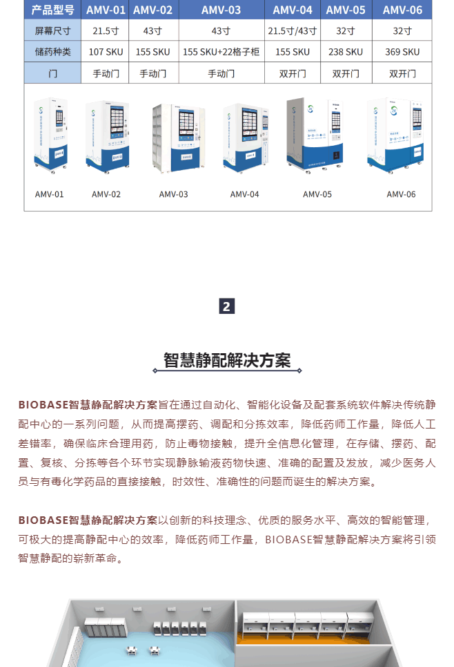 智慧藥房&智慧靜配解決方案一網(wǎng)打盡，看完就知道什么叫一站式服務(wù)了_美編助手_10