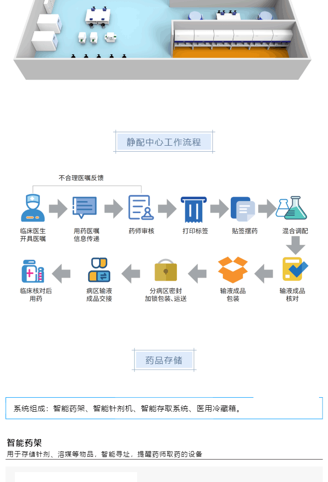 智慧藥房&智慧靜配解決方案一網(wǎng)打盡，看完就知道什么叫一站式服務(wù)了_美編助手_11